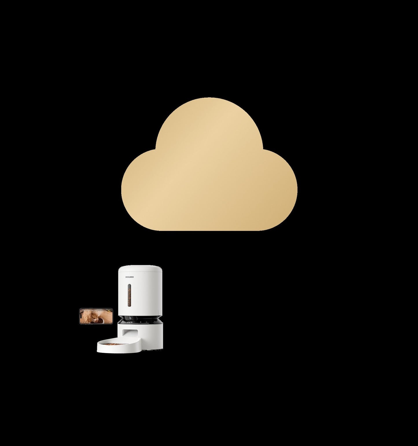 Petlibro Video Cloud
